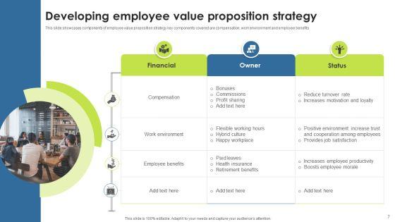 Employee_Value_Proposition_Strategy_Ppt_PowerPoint_Presentation_Complete_With_Slides_Slide_7.jpg