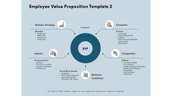Employee_Value_Proposition_Work_Environment_Ppt_PowerPoint_Presentation_Show_Gridlines_Slide_1.jpg