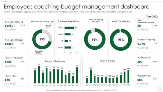 Employees_Coaching_Budget_Management_Dashboard_Clipart_PDF_Slide_1.jpg