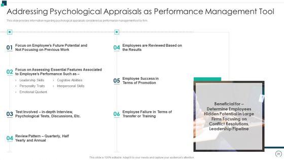Employees_Performance_Assessment_And_Appraisal_Ppt_PowerPoint_Presentation_Complete_Deck_With_Slides_Slide_35.jpg