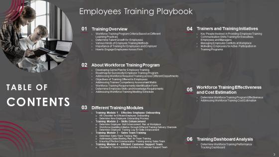 Employees_Training_Playbook_Ppt_PowerPoint_Presentation_Complete_Deck_With_Slides_Slide_3.jpg