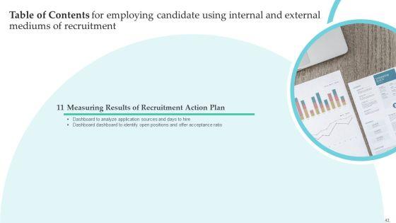 Employing_Candidate_Using_Internal_And_External_Mediums_Of_Recruitment_Ppt_PowerPoint_Presentation_Complete_Deck_With_Slides_Slide_43.jpg