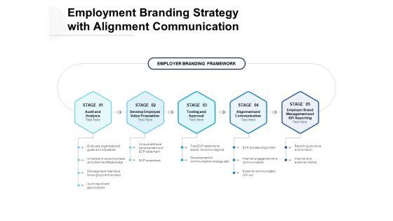 Employment_Branding_Strategy_With_Alignment_Communication_Ppt_PowerPoint_Presentation_Gallery_Introduction_Slide_1.jpg