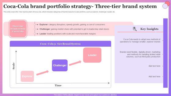 Enabling_Brand_Portfolio_Coca_Cola_Brand_Portfolio_Strategy_Three_Tier_Brand_System_Themes_PDF_Slide_1.jpg