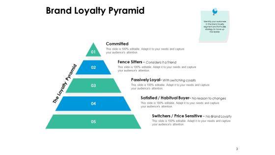 End_Consumer_Loyalty_Ppt_PowerPoint_Presentation_Complete_Deck_With_Slides_Slide_3.jpg