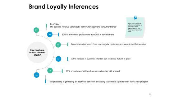 End_Consumer_Loyalty_Ppt_PowerPoint_Presentation_Complete_Deck_With_Slides_Slide_5.jpg