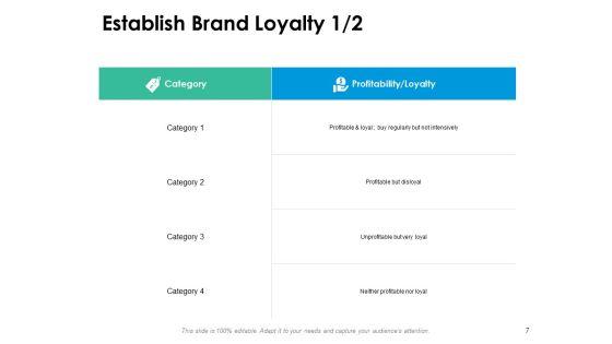 End_Consumer_Loyalty_Ppt_PowerPoint_Presentation_Complete_Deck_With_Slides_Slide_7.jpg