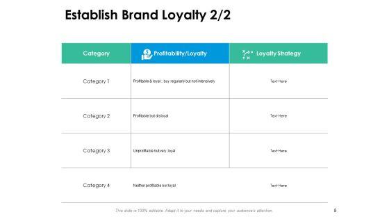 End_Consumer_Loyalty_Ppt_PowerPoint_Presentation_Complete_Deck_With_Slides_Slide_8.jpg