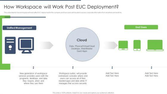 End_User_Computing_How_Workspace_Will_Work_Post_EUC_Deployment_Microsoft_PDF_Slide_1.jpg