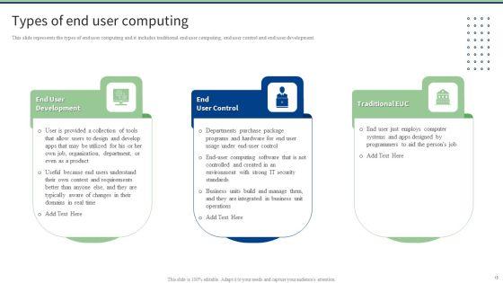 End_User_Computing_Ppt_PowerPoint_Presentation_Complete_With_Slides_Slide_15.jpg