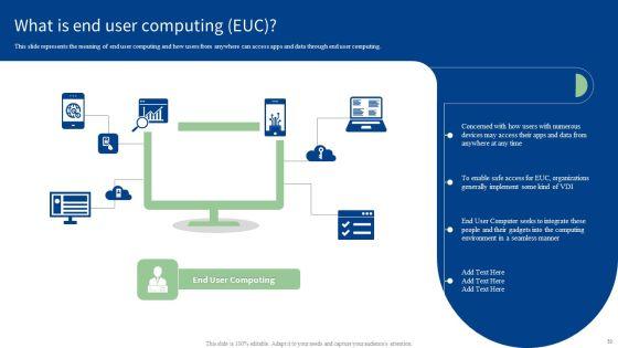 End_User_Computing_Ppt_PowerPoint_Presentation_Complete_With_Slides_Slide_53.jpg