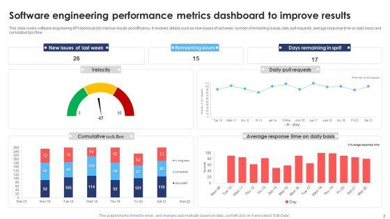 Engineering_Performance_Metrics_Ppt_PowerPoint_Presentation_Complete_Deck_With_Slides_Slide_2.jpg