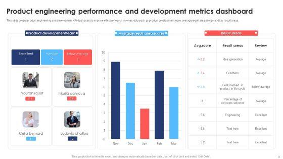 Engineering_Performance_Metrics_Ppt_PowerPoint_Presentation_Complete_Deck_With_Slides_Slide_3.jpg