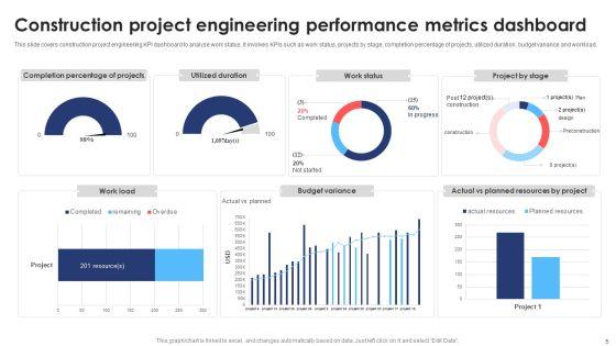 Engineering_Performance_Metrics_Ppt_PowerPoint_Presentation_Complete_Deck_With_Slides_Slide_5.jpg