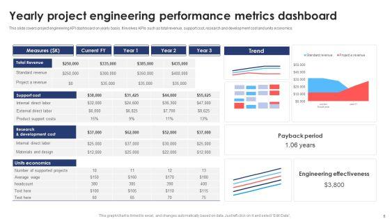 Engineering_Performance_Metrics_Ppt_PowerPoint_Presentation_Complete_Deck_With_Slides_Slide_6.jpg