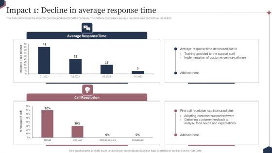 Enhance_Customer_Engagement_Through_After_Sales_Activities_Impact_1_Decline_In_Average_Response_Time_Pictures_PDF_Slide_1.jpg