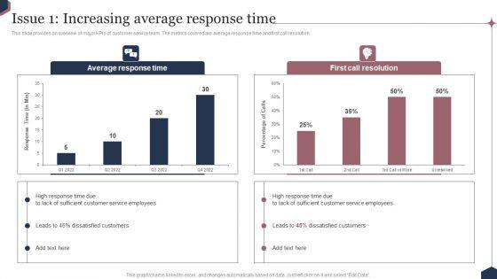 Enhance_Customer_Engagement_Through_After_Sales_Activities_Issue_1_Increasing_Average_Response_Time_Information_PDF_Slide_1.jpg