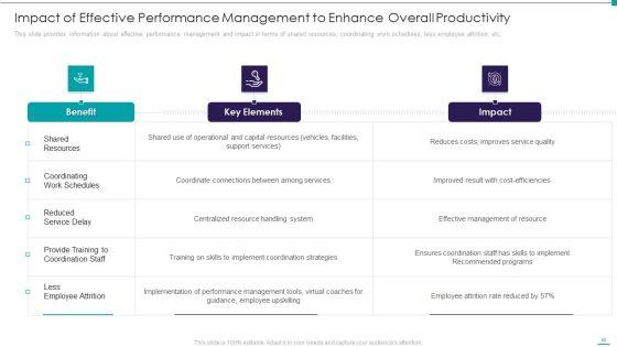 Enhance_Performance_Of_Workforce_Ppt_PowerPoint_Presentation_Complete_Deck_With_Slides_Slide_40.jpg