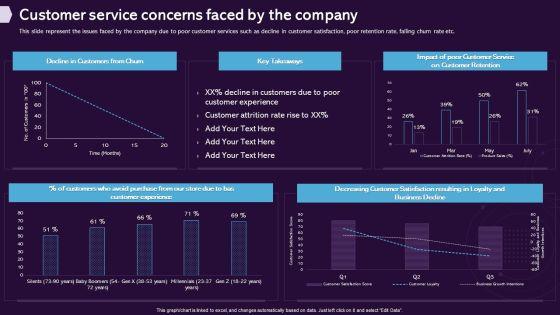 Enhancing_CX_Strategy_Customer_Service_Concerns_Faced_By_The_Company_Structure_PDF_Slide_1.jpg