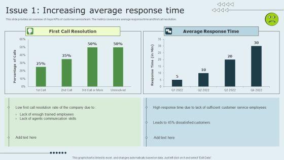 Enhancing_Client_Experience_Issue_1_Increasing_Average_Response_Time_Microsoft_PDF_Slide_1.jpg