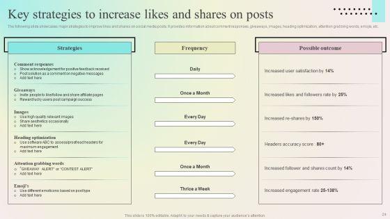 Enhancing_Organic_Reach_On_Social_Media_Through_Better_User_Interaction_Ppt_PowerPoint_Presentation_Complete_Deck_With_Slides_Slide_24.jpg