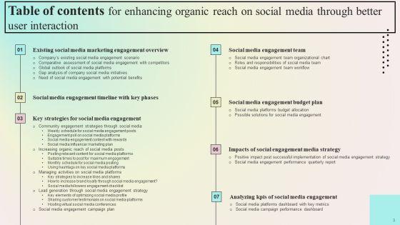 Enhancing_Organic_Reach_On_Social_Media_Through_Better_User_Interaction_Ppt_PowerPoint_Presentation_Complete_Deck_With_Slides_Slide_3.jpg