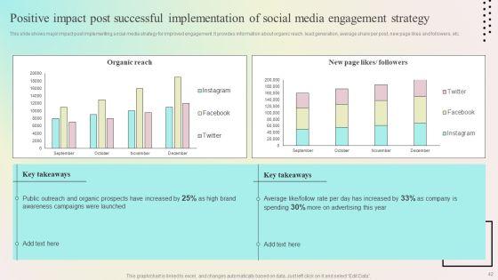 Enhancing_Organic_Reach_On_Social_Media_Through_Better_User_Interaction_Ppt_PowerPoint_Presentation_Complete_Deck_With_Slides_Slide_42.jpg