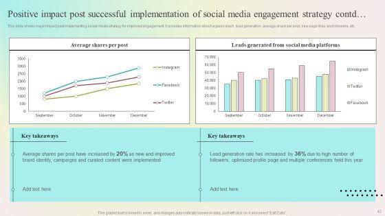 Enhancing_Organic_Reach_On_Social_Media_Through_Better_User_Interaction_Ppt_PowerPoint_Presentation_Complete_Deck_With_Slides_Slide_43.jpg