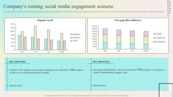 Enhancing_Organic_Reach_On_Social_Media_Through_Better_User_Interaction_Ppt_PowerPoint_Presentation_Complete_Deck_With_Slides_Slide_5.jpg