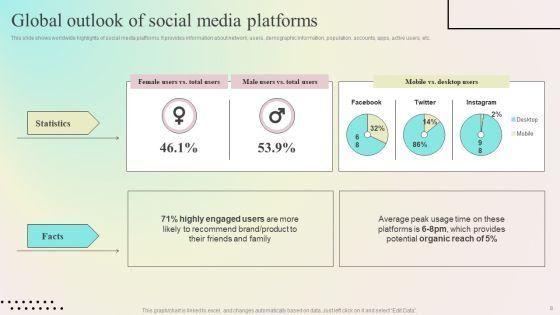 Enhancing_Organic_Reach_On_Social_Media_Through_Better_User_Interaction_Ppt_PowerPoint_Presentation_Complete_Deck_With_Slides_Slide_8.jpg