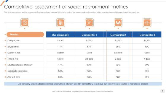 Enhancing_Social_Media_Recruitment_Process_Ppt_PowerPoint_Presentation_Complete_Deck_With_Slides_Slide_9.jpg