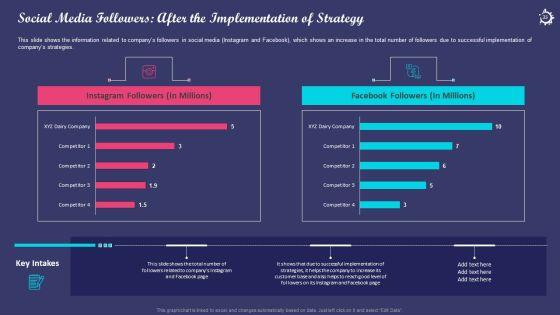 Enhancing_The_Consumers_Perception_Towards_Various_Milk_Products_Of_An_Organization_Case_Competition_Complete_Deck_Slide_35.jpg