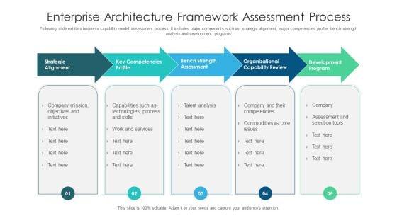 Enterprise_Architecture_Framework_Assessment_Process_Ppt_PowerPoint_Presentation_File_Infographic_Template_PDF_Slide_1.jpg