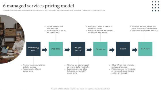 Enterprise_Consumer_Technology_Management_6_Managed_Services_Pricing_Model_Slides_PDF_Slide_1.jpg