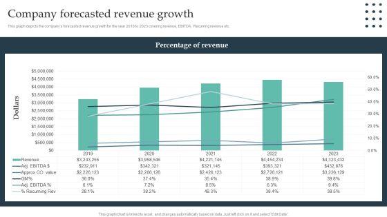 Enterprise_Consumer_Technology_Management_Company_Forecasted_Revenue_Growth_Template_PDF_Slide_1.jpg