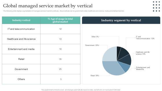 Enterprise_Consumer_Technology_Management_Global_Managed_Service_Market_By_Vertical_Structure_PDF_Slide_1.jpg