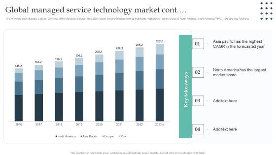 Enterprise_Consumer_Technology_Management_Global_Managed_Service_Technology_Market_Inspiration_PDF_Slide_2.jpg