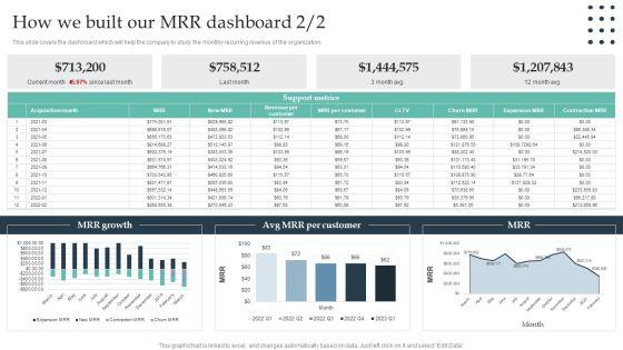 Enterprise_Consumer_Technology_Management_How_We_Built_Our_Mrr_Dashboard_Summary_PDF_Slide_2.jpg