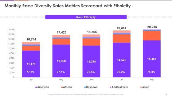 Enterprise_Diversity_Metrics_And_Scorecard_Ppt_PowerPoint_Presentation_Complete_Deck_With_Slides_Slide_15.jpg
