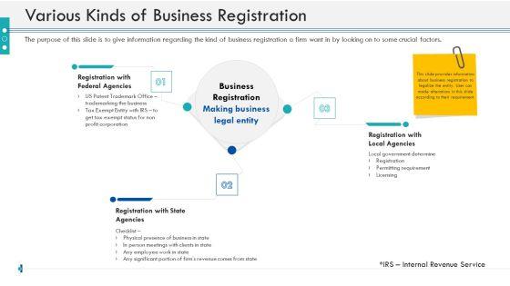 Enterprise_Handbook_Various_Kinds_Of_Business_Registration_Ppt_Styles_Display_PDF_Slide_1.jpg