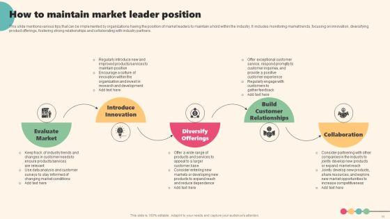 Enterprise_Leaders_Technique_To_Achieve_Market_Control_Ppt_PowerPoint_Presentation_Complete_Deck_With_Slides_Slide_11.jpg