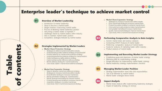 Enterprise_Leaders_Technique_To_Achieve_Market_Control_Ppt_PowerPoint_Presentation_Complete_Deck_With_Slides_Slide_3.jpg