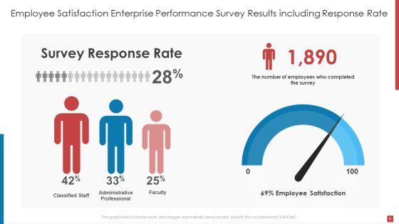 Enterprise_Performance_Survey_Results_Ppt_PowerPoint_Presentation_Complete_Deck_With_Slides_Slide_5.jpg