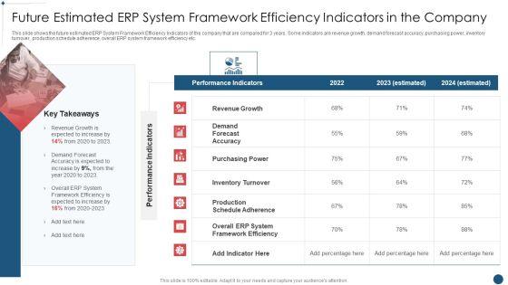 Enterprise_Resource_Planning_System_Framework_Future_Estimated_Erp_System_Framework_Efficiency_Sample_PDF_Slide_1.jpg