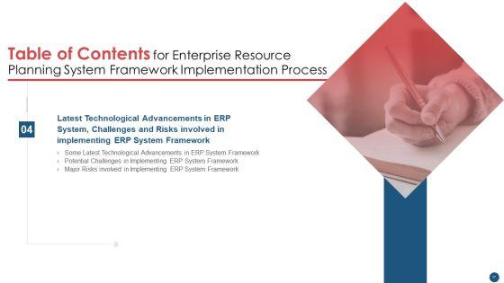 Enterprise_Resource_Planning_System_Framework_Implementation_Process_Ppt_PowerPoint_Presentation_Complete_Deck_With_Slides_Slide_27.jpg