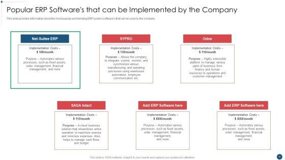 Enterprise_Resource_Planning_System_Framework_Implementation_Process_Ppt_PowerPoint_Presentation_Complete_Deck_With_Slides_Slide_32.jpg