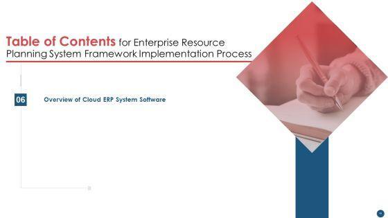 Enterprise_Resource_Planning_System_Framework_Implementation_Process_Ppt_PowerPoint_Presentation_Complete_Deck_With_Slides_Slide_35.jpg