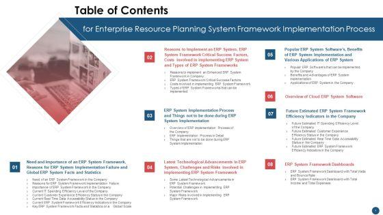 Enterprise_Resource_Planning_System_Framework_Implementation_Process_Ppt_PowerPoint_Presentation_Complete_Deck_With_Slides_Slide_3.jpg