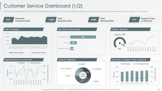Enterprise_Sustainability_Performance_Metrics_Ppt_PowerPoint_Presentation_Complete_Deck_With_Slides_Slide_30.jpg