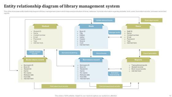 Entity_Relationship_Diagram_Ppt_PowerPoint_Presentation_Complete_Deck_With_Slides_Slide_14.jpg